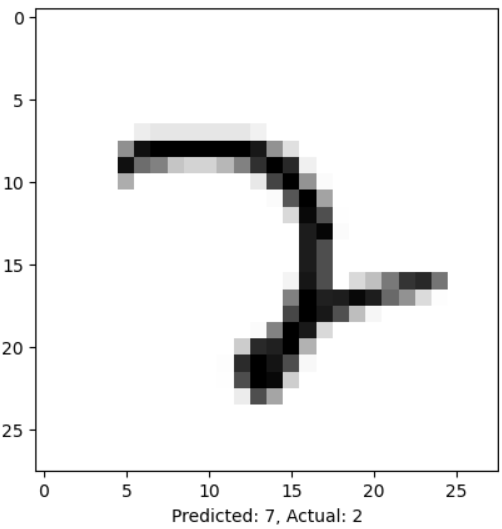 A misclassified handwritten digit