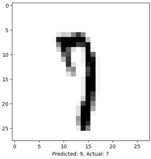 A misclassified handwritten digit