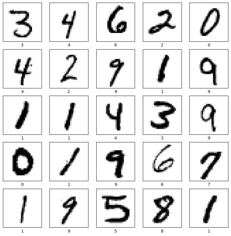 A grid of handwritten MNIST digits